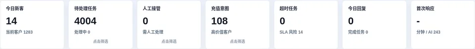 销售端首页指标卡片